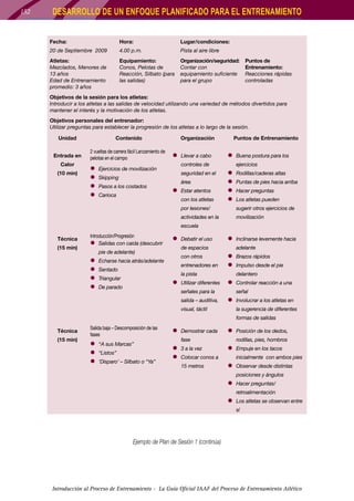 152

DESARROLLO DE UN ENFOQUE PLANIFICADO PARA EL ENTRENAMIENTO
Fecha:

Hora:

Lugar/condiciones:

20 de Septiembre 2009

4.00 p.m.

Pista al aire libre

Atletas:
Mezclados, Menores de
13 años
Edad de Entrenamiento
promedio: 3 años

Equipamiento:
Conos, Pelotas de
Reacción, Silbato (para
las salidas)

Organización/seguridad:
Contar con
equipamiento suficiente
para el grupo

Puntos de
Entrenamiento:
Reacciones rápidas
controladas

Objetivos de la sesión para los atletas:
Introducir a los atletas a las salidas de velocidad utilizando una variedad de métodos divertidos para
mantener el interés y la motivación de los atletas.
Objetivos personales del entrenador:
Utilizar preguntas para establecer la progresión de los atletas a lo largo de la sesión.
Unidad

Contenido

Entrada en

2 vueltas de carrera fácil Lanzamiento de
pelotas en el campo

Calor
(10 min)

zz
zz
zz
zz

Ejercicios de movilización
Skipping
Pasos a los costados
Carioca

Organización

zz Llevar a cabo

Puntos de Entrenamiento

zz Buena postura para los

controles de
seguridad en el
área

zz Estar atentos
con los atletas

ejercicios

zz
zz
zz
zz

Rodillas/caderas altas
Puntas de pies hacia arriba
Hacer preguntas
Los atletas pueden

por lesiones/

sugerir otros ejercicios de

actividades en la

movilización

escuela
Técnica
(15 min)

Introducción/Progresión

zz Salidas con caida (descubrir
pie de adelante)

zz
zz
zz
zz

Echarse hacia atrás/adelante
Sentado

zz Debatir el uso
de espacios
con otros
entrenadores en
la pista

Triangular

zz 	 tilizar diferentes
U

De parado

señales para la
salida – auditiva,
visual, táctil

zz Inclinarse levemente hacia
adelante

zz Brazos rápidos
zz Impulso desde el pie
delantero

zz Controlar reacción a una
señal

zz Involucrar a los atletas en
la sugerencia de diferentes
formas de salidas

Técnica
(15 min)

Salida baja – Descomposición de las
fases

zz Demostrar cada

zz “A sus Marcas”
zz “Listos”
zz ‘Disparo’ – Silbato o “Ya”

zz 3 a la vez
zz Colocar conos a

fase

15 metros

zz Posición de los dedos,
rodillas, pies, hombros

zz 	 mpuje en los tacos
E
inicialmente con ambos pies

zz Observar desde distintas
posiciones y ángulos

zz Hacer preguntas/
retroalimentación

zz Los atletas se observan entre
sí

Ejemplo de Plan de Sesión 1 (continúa)

Introducción al Proceso de Entrenamiento - La Guía Oficial IAAF del Proceso de Entrenamiento Atlético

 