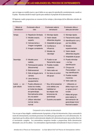 24

DESARROLLO DE LAS HABILIDADES DEL PROCESO DE ENTRENAMIENTO
que no tengas un modelo exacto y que el atleta no sea capaz de reproducirlo consistentemente cuando se
lo pidas. Necesitas decidir la mejor opción para satisfacer el propósito de la demostración.
El Siguiente cuadro proporciona un resumen de las ventajas y desventajas de los diferentes métodos de
demostración.
Método de
Demostración:
Ventajas

El entrenador utiliza el
vídeo

El entrenador realiza la
demostración

El entrenador utiliza un
atleta para demostrar

	 Repetición ilimitada

	 Montaje rápido

	 Montaje rápido

	 Modelo exacto,
experto

	 Visión desde
diferentes ángulos

	 Físicamente capaz

	 Cámara lenta e
imagen congelada

	 Adaptable al grupo

	 Identificación con y
por los atletas

	 Confianza e
influencia

	 Modelo
experimentado

	 Modelo de
‘abordaje’

	 Visión desde
diferentes ángulos

	 Imagen consistente

	 Adaptable al grupo
Desventajas

	 Modelo poco
realista

	 Puede no ser
físicamente capaz

	 Participación pasiva 	 Posible modelo
impreciso
(físicamente))
	 Bidimensional

	 Varía cada vez

	 Sólo el ángulo de la
cámara

	 No tiene el control
del grupo

	 Lleva tiempo y
equipamiento
Cuándo y con 	 Puede utilizarse en
quién utilizarlo
todos los niveles,
en todas las etapas
de aprendizaje.
Normalmente antes
de una sesión
	 Utilizar velocidad
normal –lenta –
normal

	 Puede intimidar
– no hay
identificación
	 Choque de
Personalidad – no
hay identificación
	 Posible modelo
impreciso
	 Varía cada vez

	 Muy útil al presentar 	  Utilizando un
a los atletas una
atleta mayor con
habilidad en
un grupo joven /
las etapas más
novato
tempranas de
	 Atleta del grupo
aprendizaje
para realizar la
	 Durante una sesión
demostración de
aprendizaje inicio/
final de la sesión

Comparación de los métodos de demostración
Una vez que se haya elegido cuidadosamente el propósito y el tipo de demostración y haya comenzado la
sesión de entrenamiento, necesitarás posicionar a los atletas para que puedan ver y oír la demostración. Es
importante que los atletas estén lo suficientemente alejados de la demostración para que puedan observar
el movimiento completo. Los entrenadores inexpertos tienden a proporcionar dicha demostración
demasiado cerca de los atletas. Los entrenadores experimentados normalmente lo hacen al menos a 15

Introducción al Proceso de Entrenamiento - La Guía Oficial IAAF del Proceso de Entrenamiento Atlético

 