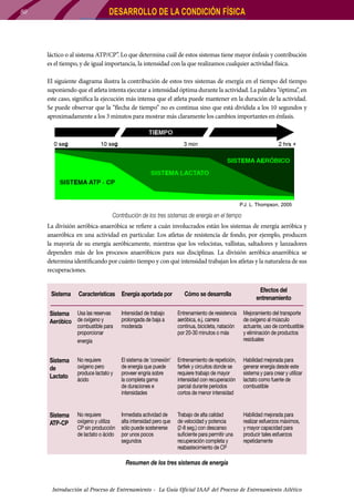 DESARROLLO DE LA CONDICIÓN FÍSICA

80

láctico o al sistema ATP/CP”. Lo que determina cuál de estos sistemas tiene mayor énfasis y contribución
es el tiempo, y de igual importancia, la intensidad con la que realizamos cualquier actividad física.
El siguiente diagrama ilustra la contribución de estos tres sistemas de energía en el tiempo del tiempo
suponiendo que el atleta intenta ejecutar a intensidad óptima durante la actividad. La palabra “óptima”, en
este caso, significa la ejecución más intensa que el atleta puede mantener en la duración de la actividad.
Se puede observar que la “flecha de tiempo” no es continua sino que está dividida a los 10 segundos y
aproximadamente a los 3 minutos para mostrar más claramente los cambios importantes en énfasis.

Contribución de los tres sistemas de energía en el tiempo
La división aeróbica-anaeróbica se refiere a cuán involucrados están los sistemas de energía aeróbica y
anaeróbica en una actividad en particular. Los atletas de resistencia de fondo, por ejemplo, producen
la mayoría de su energía aeróbicamente, mientras que los velocistas, vallistas, saltadores y lanzadores
dependen más de los procesos anaeróbicos para sus disciplinas. La división aeróbica-anaeróbica se
determina identificando por cuánto tiempo y con qué intensidad trabajan los atletas y la naturaleza de sus
recuperaciones.
Sistema

Características Energía aportada por

Cómo se desarrolla

Efectos del
entrenamiento

Sistema Usa las reservas
Aeróbico de oxígeno y

Intensidad de trabajo
prolongada de baja a
moderada

Entrenamiento de resistencia
aeróbica, e.j. carrera
continua, bicicleta, natación
por 20-30 minutos o más

Mejoramiento del transporte
de oxígeno al músculo
actuante, uso de combustible
y eliminación de productos
residuales

Sistema
de
Lactato

No requiere
oxígeno pero
produce lactato y
ácido

El sistema de ‘conexión’
de energía que puede
proveer engría sobre
la completa gama
de duraciones e
intensidades

Entrenamiento de repetición,
fartlek y circuitos donde se
requiere trabajo de mayor
intensidad con recuperación
parcial durante períodos
cortos de menor intensidad

Habilidad mejorada para
generar energía desde este
sistema y para crear y utilizar
lactato como fuente de
combustible

Sistema
ATP-CP

No requiere
oxígeno y utiliza
CP sin producción
de lactato o ácido

Inmediata actividad de
alta intensidad pero que
sólo puede sostenerse
por unos pocos
segundos

Trabajo de alta calidad
de velocidad y potencia
(2-8 seg.) con descanso
suficiente para permitir una
recuperación completa y
reabastecimiento de CP

Habilidad mejorada para
realizar esfuerzos máximos,
y mayor capacidad para
producir tales esfuerzos
repetidamente

combustible para
proporcionar
energía

Resumen de los tres sistemas de energía

Introducción al Proceso de Entrenamiento - La Guía Oficial IAAF del Proceso de Entrenamiento Atlético

 
