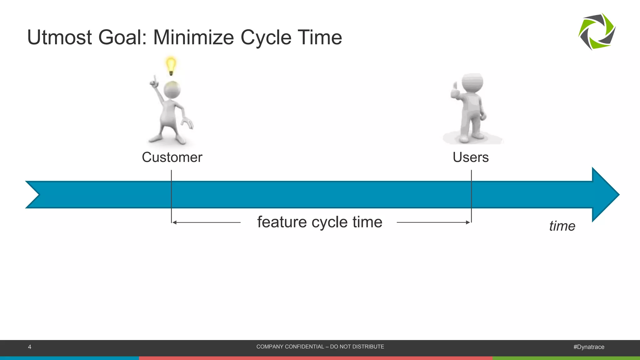 4 COMPANY CONFIDENTIAL – DO NOT DISTRIBUTE #Dynatrace
feature cycle time time
Customer Users
Utmost Goal: Minimize Cycle Time
 
