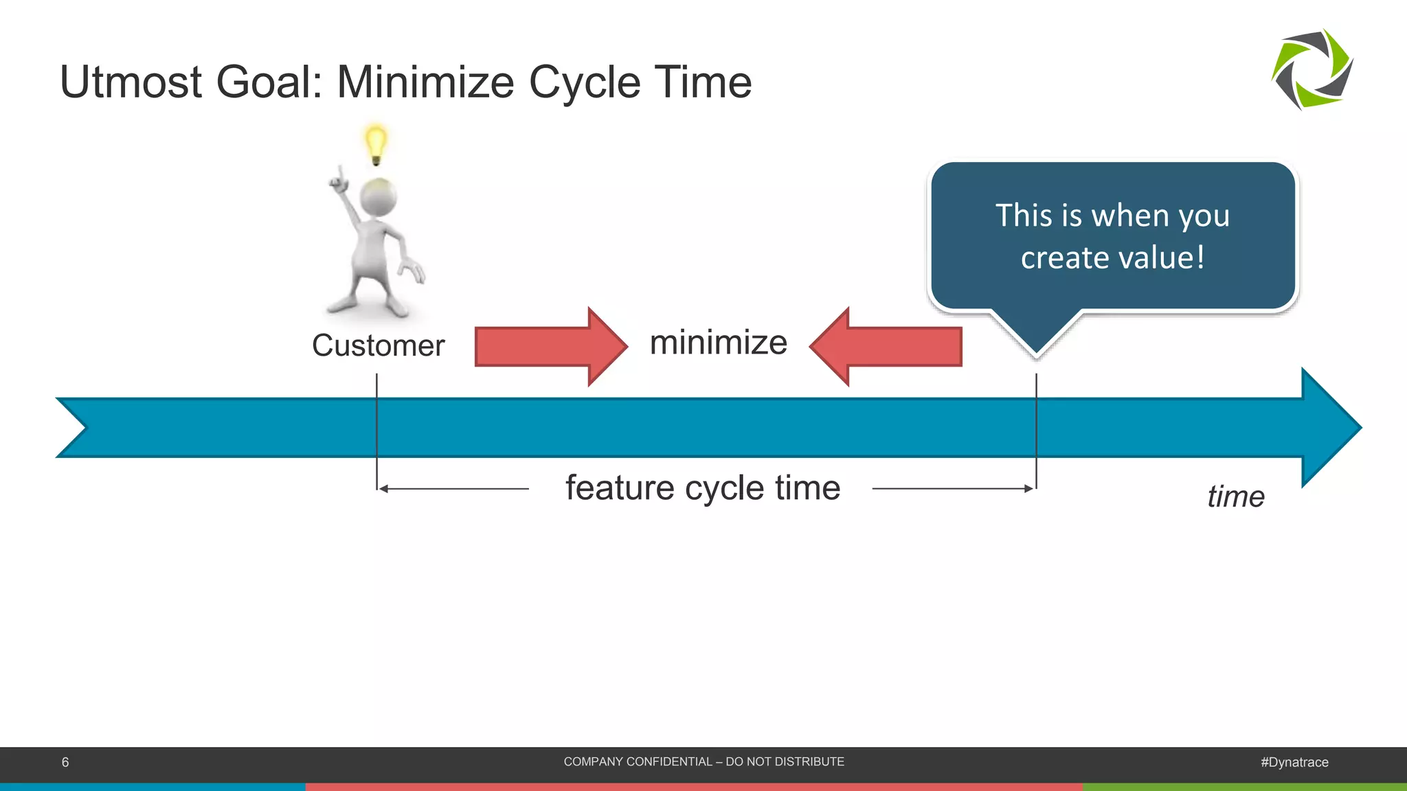 6 COMPANY CONFIDENTIAL – DO NOT DISTRIBUTE #Dynatrace
feature cycle time time
Customer
Utmost Goal: Minimize Cycle Time
This is when you
create value!
minimize
 