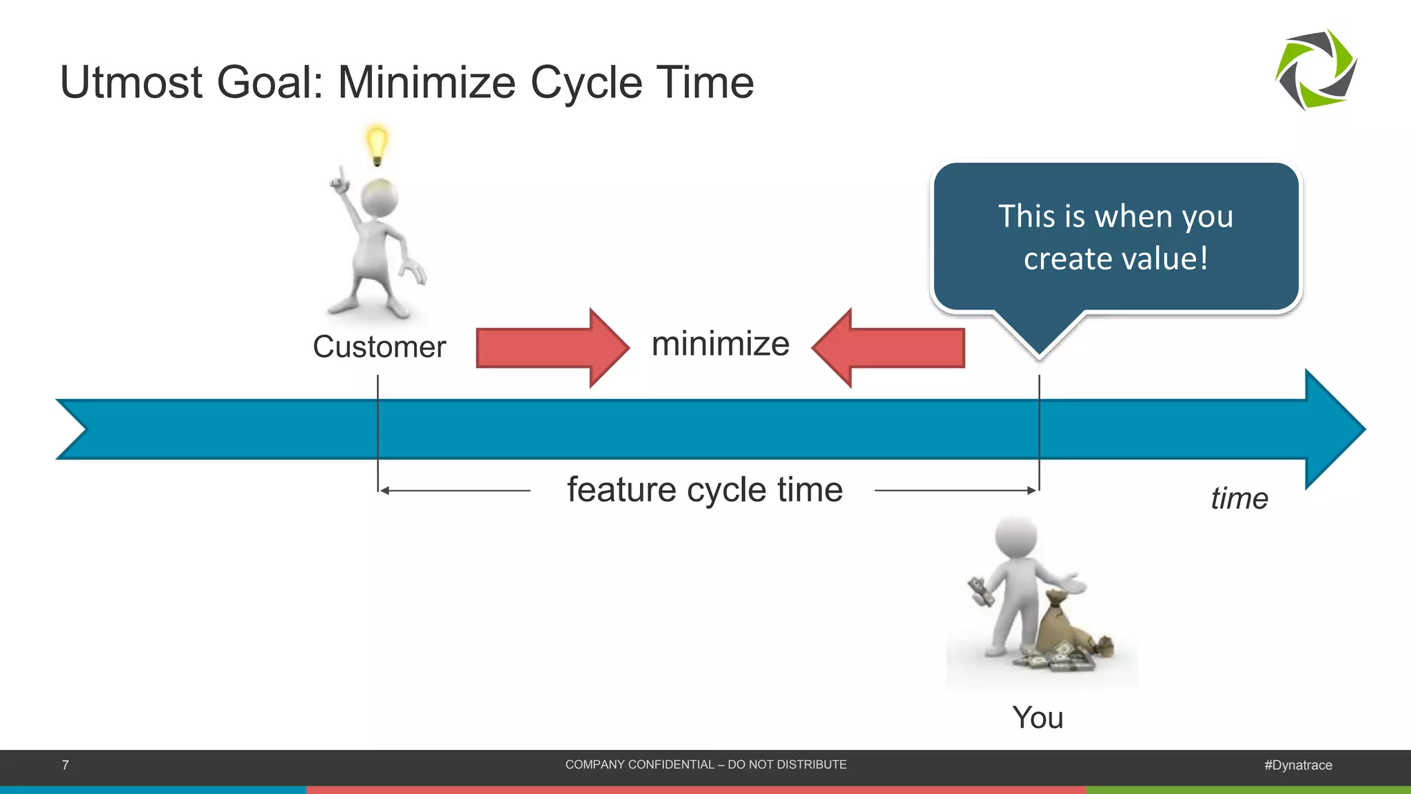 7 COMPANY CONFIDENTIAL – DO NOT DISTRIBUTE #Dynatrace
feature cycle time time
Customer
Utmost Goal: Minimize Cycle Time
You
This is when you
create value!
minimize
 