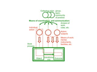 Introdução ao Design de Interação