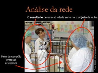 Introdução ao Design de Interação