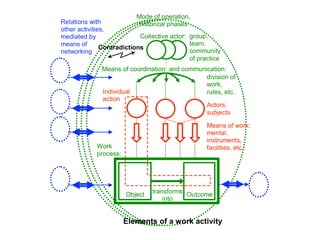 Introdução ao Design de Interação