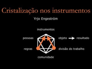 Introdução ao Design de Interação