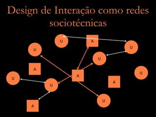 Introdução ao Design de Interação