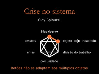 Introdução ao Design de Interação