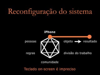 Introdução ao Design de Interação