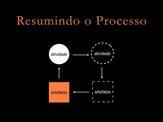 Introdução ao Design de Interação