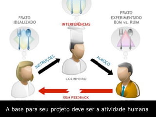 Introdução ao Design de Interação