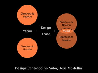 Introdução ao Design de Interação