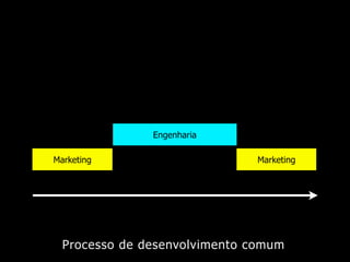 Introdução ao Design de Interação