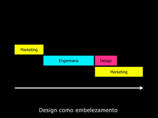 Introdução ao Design de Interação