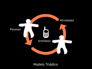 Introdução ao Design de Interação