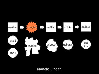 Introdução ao Design de Interação