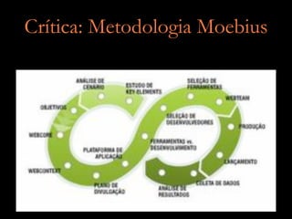 Introdução ao Design de Interação