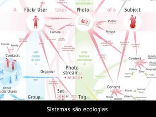 Introdução ao Design de Interação