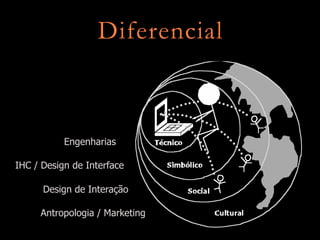 Introdução ao Design de Interação