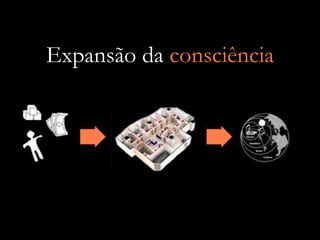 Introdução ao Design de Interação