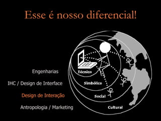 Introdução ao Design de Interação