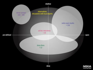 Introdução ao Design de Interação