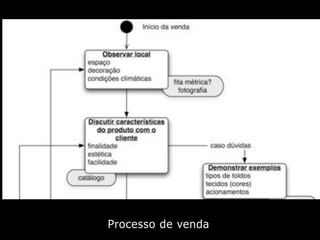 Introdução ao Design de Interação