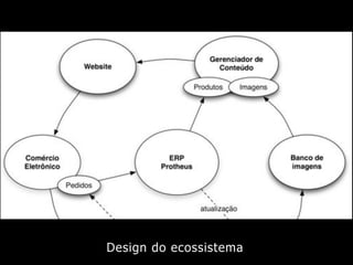 Introdução ao Design de Interação