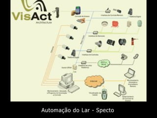 Introdução ao Design de Interação