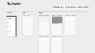 !29
Collection of components in the library
 