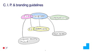 at
BzIpatternubrary
gyegu.g
f IeIdent
!3
C. I. P. & branding guidelines
 