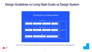 !9
Design Guidelines vs Living Style Guide vs Design System
https://www.uxpin.com/studio/blog/design-systems-vs-pattern-libraries-vs-style-guides-whats-difference/
 