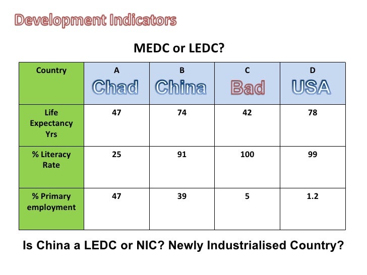 What is an MEDC country?