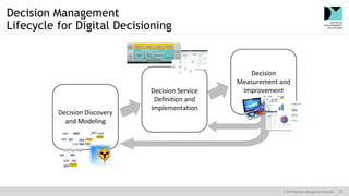 © 2019 Decision Management Solutions 25
Decision Management
Lifecycle for Digital Decisioning
 