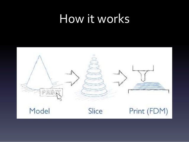 Introduction to Digital Fabrication