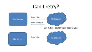 RX ServiceSite Server
Pattern 1: Idempotency
Prescribe
RX Service
Site Server
Prescribe
Got it, but I couldn’t get Back to...
