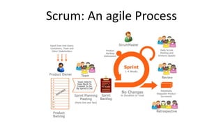 Scrum: An agile Process
 