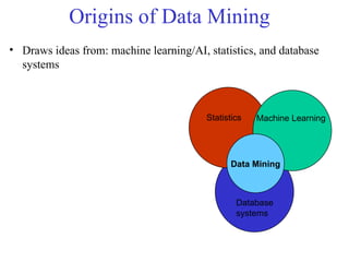 introDM.ppt introduced the data mining system and | PPT