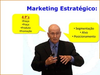 Marketing Estratégico:
 4 P´s
  •Preço
  •Praça
 •Produto            • Segmentação
•Promoção
                          • Alvo
                   • Posicionamento
 