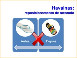 Havainas:
  reposicionamento de mercado




Antes        Depois
 