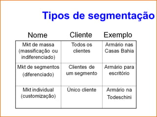 Tipos de segmentação
 