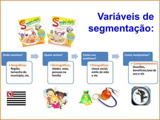 Variáveis de
                                              segmentação:

Onde vivemos?         Quem somos?          Como nos               Como compramos?
                                           sentimos?
                                                                     • Comportamentais
   • Geográficas:        • Demográficas:       • Psicográficas:
                                                                      Ocasiões,
     Região,               Idades, sexo,         classe social,
                                                                      benefícios,taxa de
     tamanho do            pessoas na            estilo de vida
                                                                      uso e etc
     município, etc        família               e etc
 