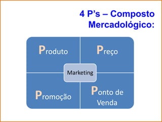 4 P’s – Composto
             Mercadológico:

Produto            Preço
       Marketing


Promoção       Ponto de
                   Venda
 