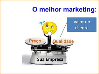 O melhor marketing:
                 Valor do
                  cliente

Preço    Qualidade



   Sua Empresa
 