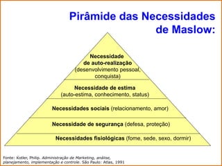 Pirâmide das Necessidades
                                                de Maslow:

                                         Necessidade
                                       de auto-realização
                                    (desenvolvimento pessoal,
                                           conquista)

                                   Necessidade de estima
                             (auto-estima, conhecimento, status)

                        Necessidades sociais (relacionamento, amor)

                        Necessidade de segurança (defesa, proteção)

                          Necessidades fisiológicas (fome, sede, sexo, dormir)


Fonte: Kotler, Philip. Administração de Marketing, análise,
planejamento, implementação e controle. São Paulo: Atlas, 1991
 