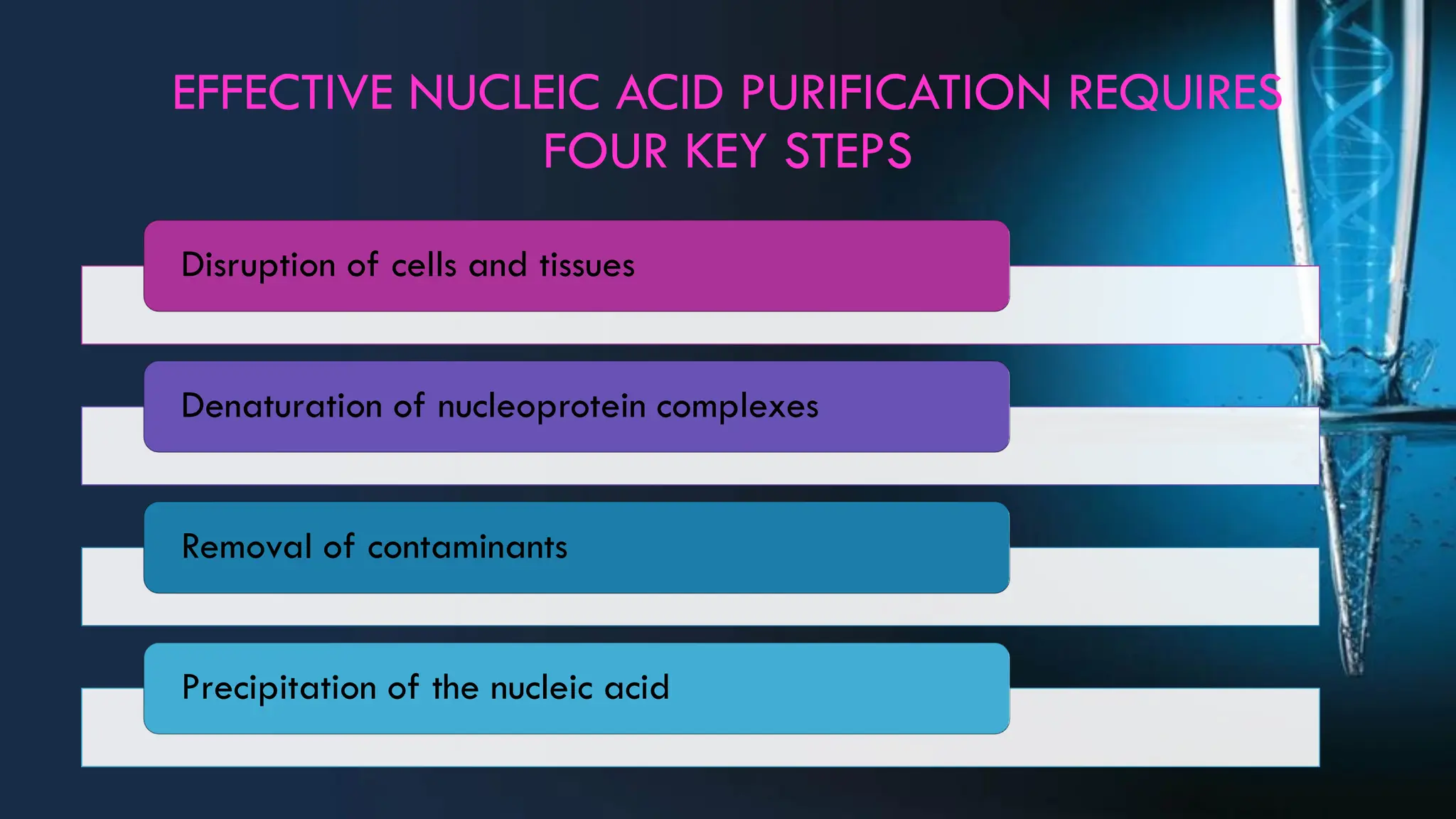 EFFECTIVE NUCLEIC ACID PURIFICATION REQUIRES
FOUR KEY STEPS
Disruption of cells and tissues
Denaturation of nucleoprotein complexes
Removal of contaminants
Precipitation of the nucleic acid