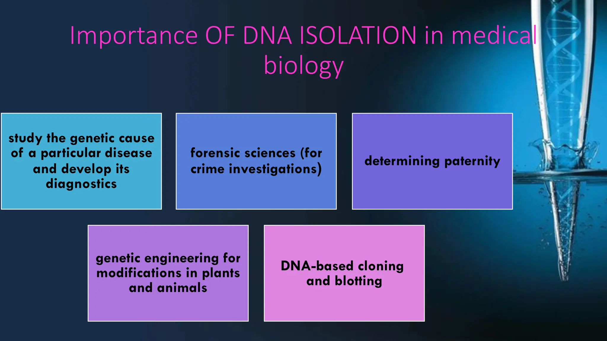 Importance OF DNA ISOLATION in medical
biology
study the genetic cause
of a particular disease
and develop its
diagnostics
forensic sciences (for
crime investigations(
determining paternity
genetic engineering for
modifications in plants
and animals
DNA-based cloning
and blotting