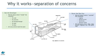 Why it works—separation of concerns
• Dan the Developer
• Worries about what’s “inside” the
container
• His code
• His Libraries
• His Package Manager
• His Apps
• His Data
• All Linux servers look the same
• Oscar the Ops Guy
• Worries about what’s “outside”
the container
• Logging
• Remote access
• Monitoring
• Network config
• All containers start, stop, copy,
attach, migrate, etc. the same
way
 