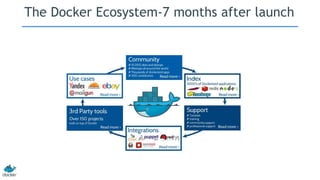 The Docker Ecosystem-7 months after launch
 