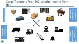 MultiplicityofGoods
Multipilicityof
methodsfor
transporting/storing
DoIworryabout
howgoodsinteract
(e.g.coffeebeans
nexttospices)
CanItransportquickly
andsmoothly
(e.g.fromboattotrain
totruck)
Cargo Transport Pre-1960: Another Matrix from
Hell
 